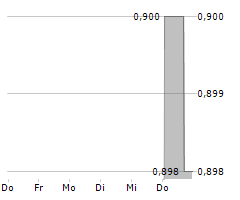 DEVVSTREAM CORP Chart 1 Jahr