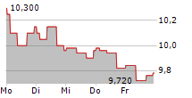 DEVYSER DIAGNOSTICS AB 5-Tage-Chart