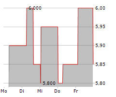 DFV DEUTSCHE FAMILIENVERSICHERUNG AG Chart 1 Jahr