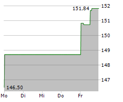 DIAMONDBACK ENERGY INC Chart 1 Jahr