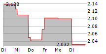 DIANA SHIPPING INC 5-Tage-Chart