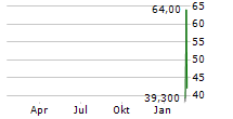 DIGINEX LIMITED Chart 1 Jahr