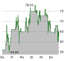 DIGINEX LIMITED Chart 1 Jahr