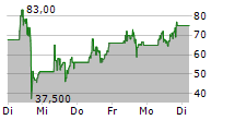 DIGINEX LIMITED 5-Tage-Chart