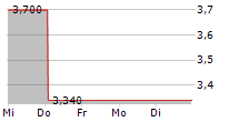 DIOK ONE AG 5-Tage-Chart