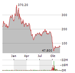 DIREXION DAILY FTSE CHINA BEAR 3X Aktie Chart 1 Jahr