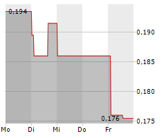 DISTRICT METALS CORP Chart 1 Jahr