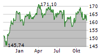 DJE-MITTELSTAND & INNOVATION PA Chart 1 Jahr