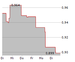 DNO ASA Chart 1 Jahr