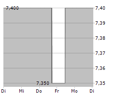 DOCCHECK AG Chart 1 Jahr