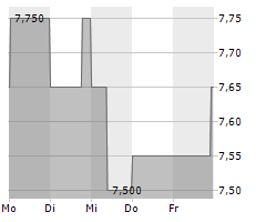 DOCCHECK AG Chart 1 Jahr