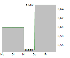 DOMINION LENDING CENTRES INC Chart 1 Jahr