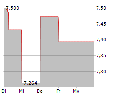 DOMO INC Chart 1 Jahr