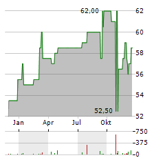 DONNELLEY FINANCIAL SOLUTIONS Aktie Chart 1 Jahr