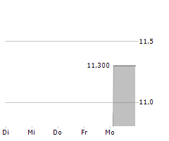 DOOSAN SKODA POWER AS Chart 1 Jahr