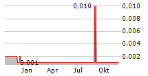 DR WIESENT SOZIAL GGMBH Chart 1 Jahr