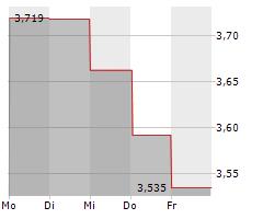 DRILLING TOOLS INTERNATIONAL CORP Chart 1 Jahr