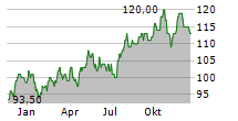 DTE ENERGY COMPANY Chart 1 Jahr