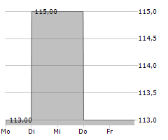 DTE ENERGY COMPANY Chart 1 Jahr