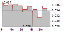 DUG FOODTECH AB 5-Tage-Chart