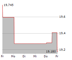 DXC TECHNOLOGY COMPANY Chart 1 Jahr