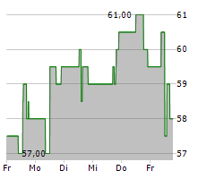 DYNATRACE INC Chart 1 Jahr