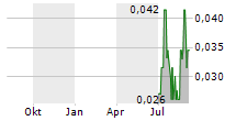 E-POWER RESOURCES INC Chart 1 Jahr