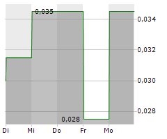 E-POWER RESOURCES INC Chart 1 Jahr