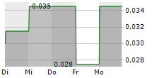 E-POWER RESOURCES INC 5-Tage-Chart