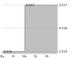 E-TECH RESOURCES INC Chart 1 Jahr