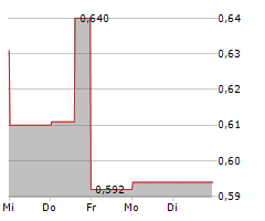 E3 LITHIUM LTD Chart 1 Jahr