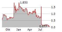 EAM SOLAR AS Chart 1 Jahr