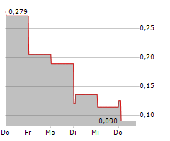 EAM SOLAR AS Chart 1 Jahr