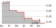 EAM SOLAR AS 5-Tage-Chart