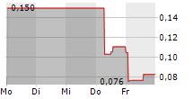 EAM SOLAR ASA 5-Tage-Chart