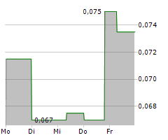 EAST AFRICA METALS INC Chart 1 Jahr