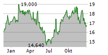 EAST JAPAN RAILWAY COMPANY Chart 1 Jahr