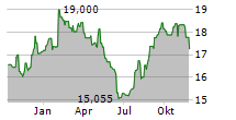 EAST JAPAN RAILWAY COMPANY Chart 1 Jahr