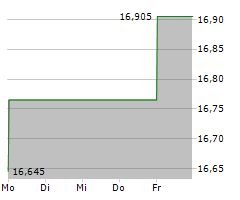 EAST JAPAN RAILWAY COMPANY Chart 1 Jahr