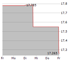 EAST JAPAN RAILWAY COMPANY Chart 1 Jahr