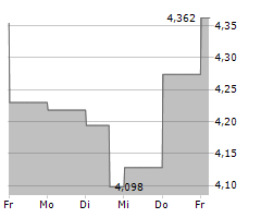 EASTMAN KODAK COMPANY Chart 1 Jahr