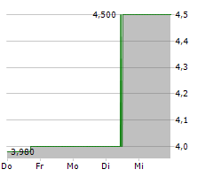 EASYMOTION TEC AG Chart 1 Jahr