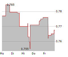 EBUSCO HOLDING NV Chart 1 Jahr