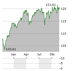 ECIE FAIR FUTURE FUND Aktie Chart 1 Jahr