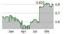 ECIT AS Chart 1 Jahr