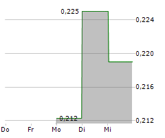 ECOM TEAMS SWEDEN AB Chart 1 Jahr