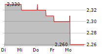 ECOMIAM SA 5-Tage-Chart