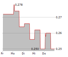 EDA GROUP HOLDINGS LTD Chart 1 Jahr