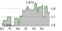 EDDA WIND ASA 5-Tage-Chart