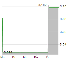 EDP ENERGIAS DE PORTUGAL SA Chart 1 Jahr